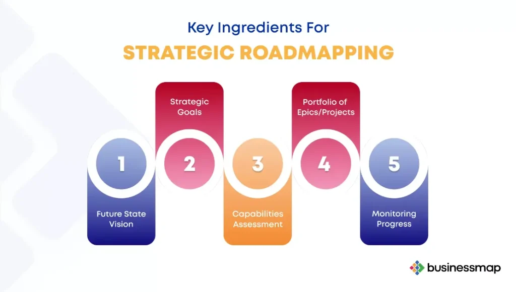 From Idea to Execution Roadmap to Starting a New Business in 2024